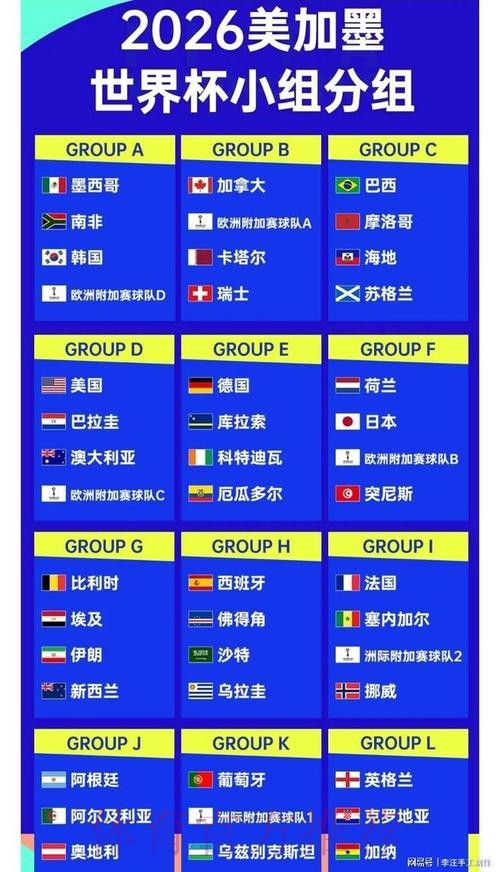 2026世界杯外围赛事深度分析